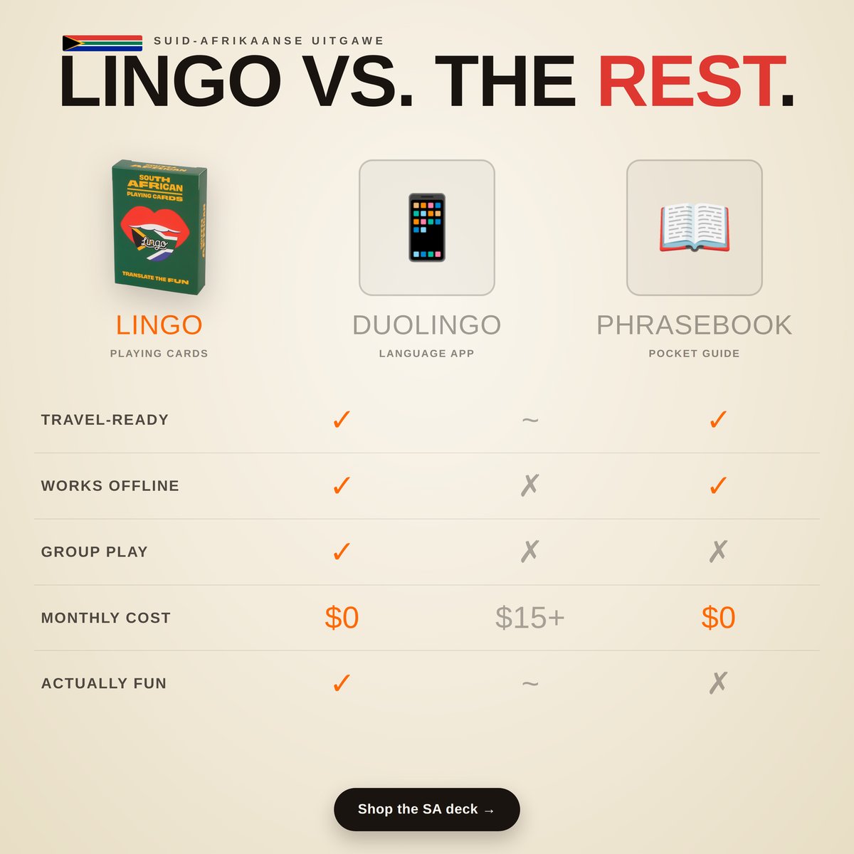 Lingo South African Slang Playing Cards – 52 South African Phrases