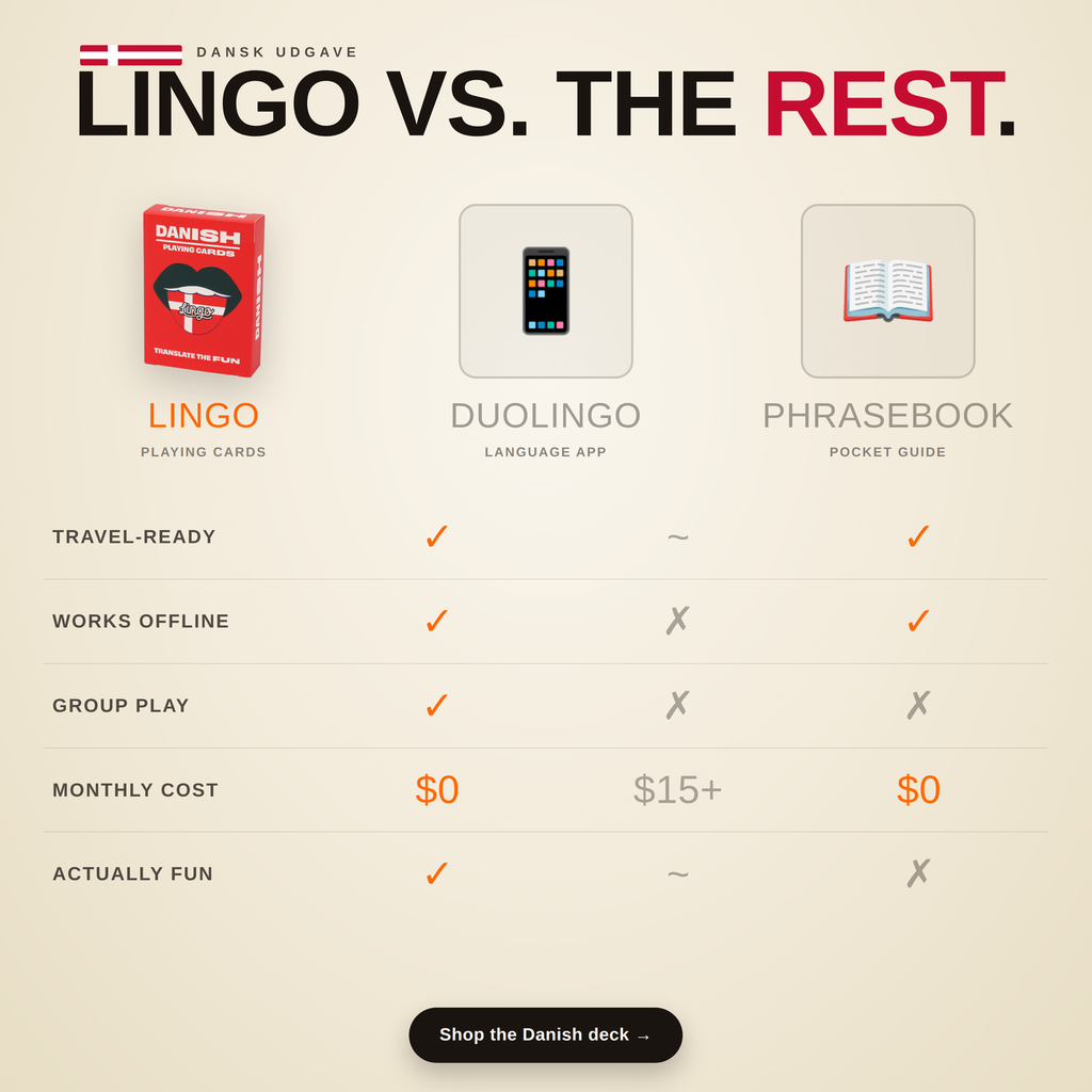 Lingo Danish Playing Cards – Learn Danish Language Deck