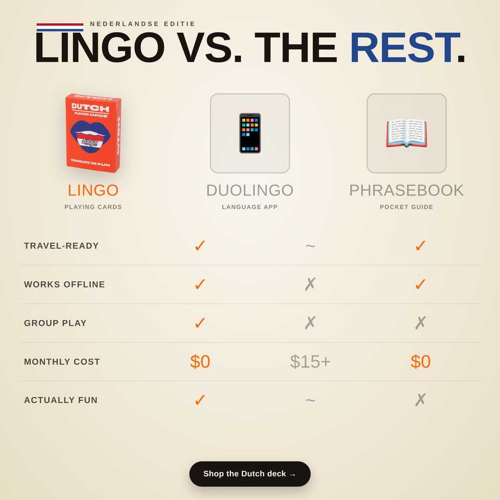 Lingo Dutch Playing Cards – Learn Dutch Language Deck